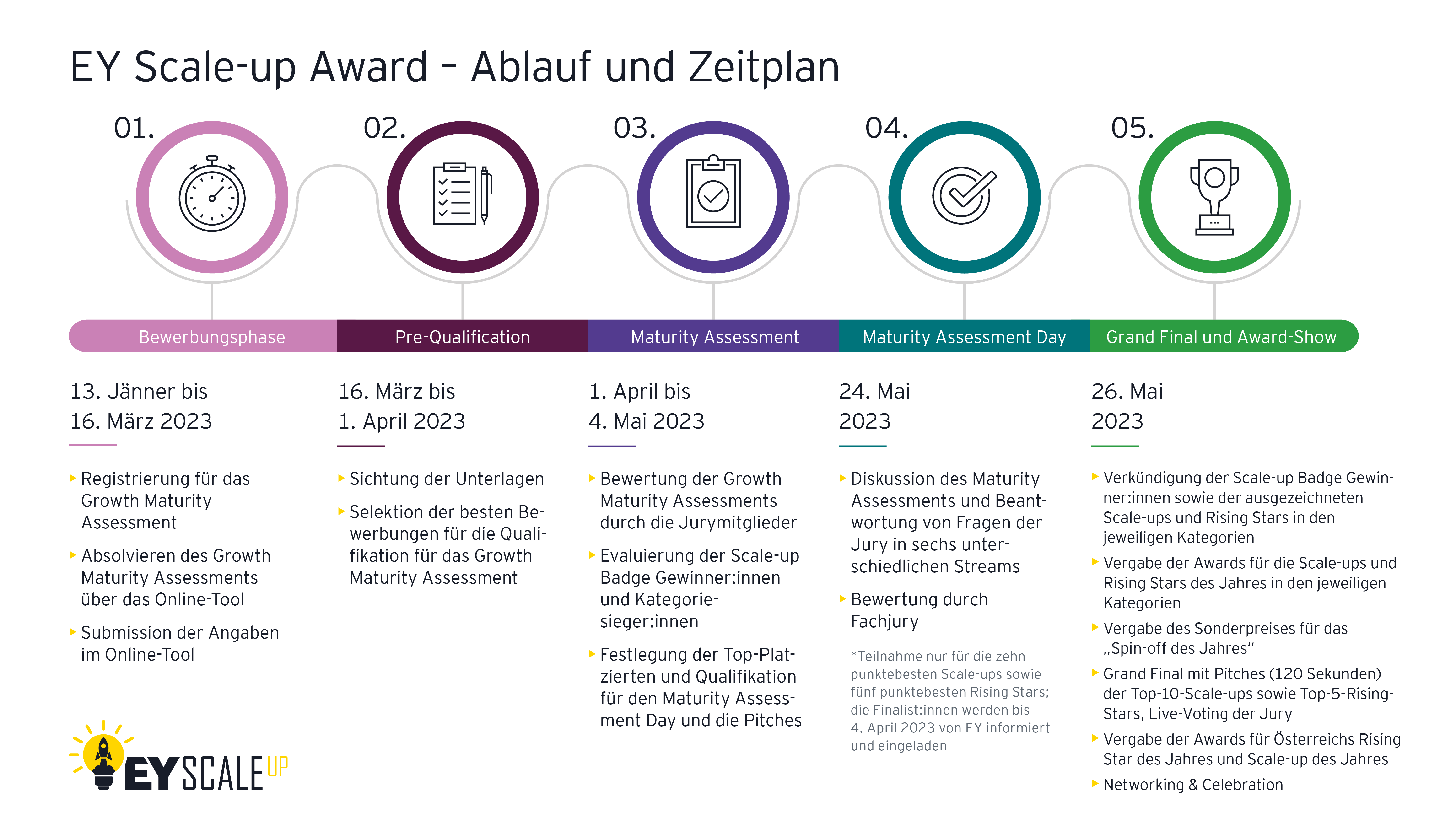 ey-scale-up-award-ey-sterreich