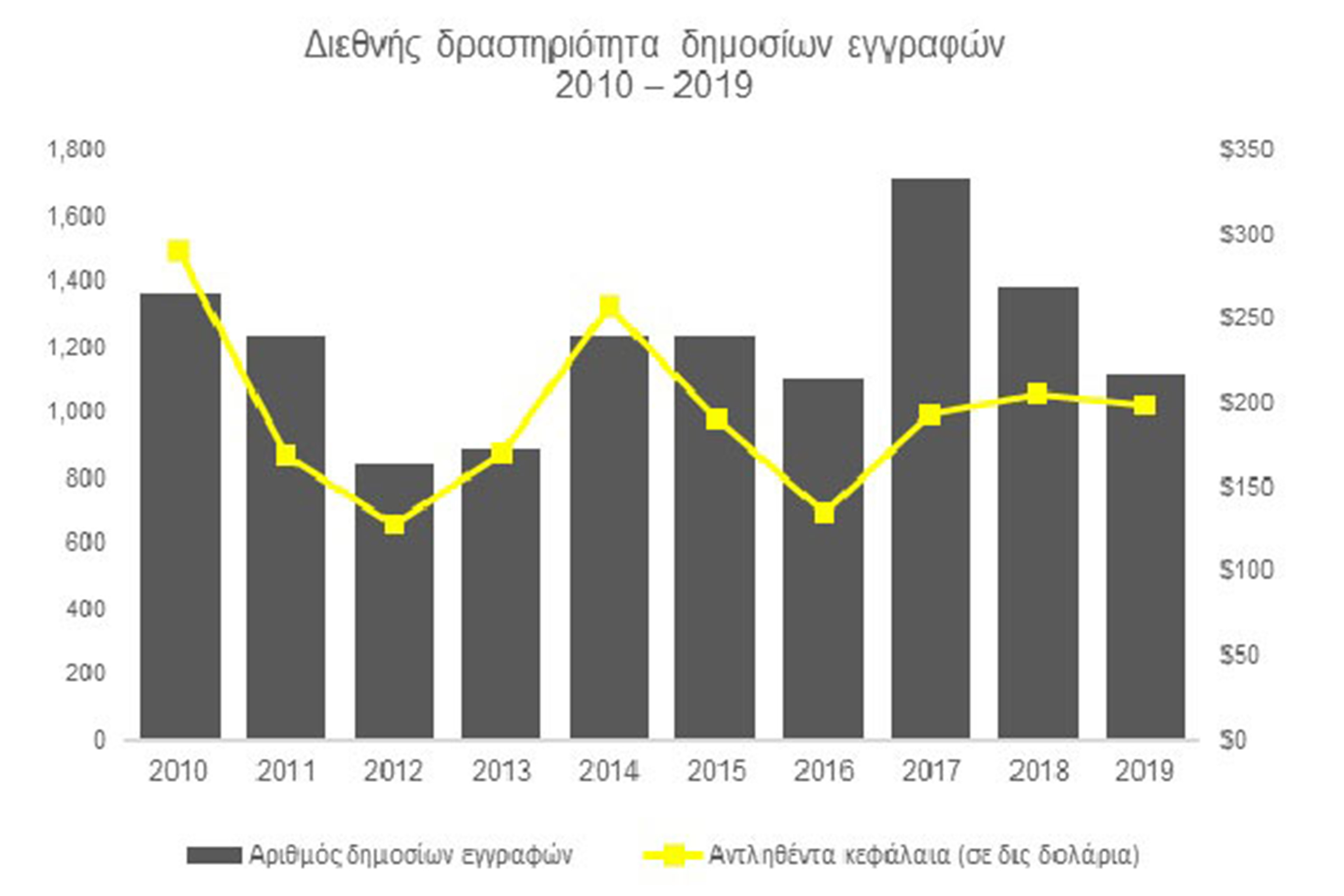 ey-aisiodoksia-gia-anakampsi-twn-dhmosiwn-eggrafwn-mesa-sto-2020-graph