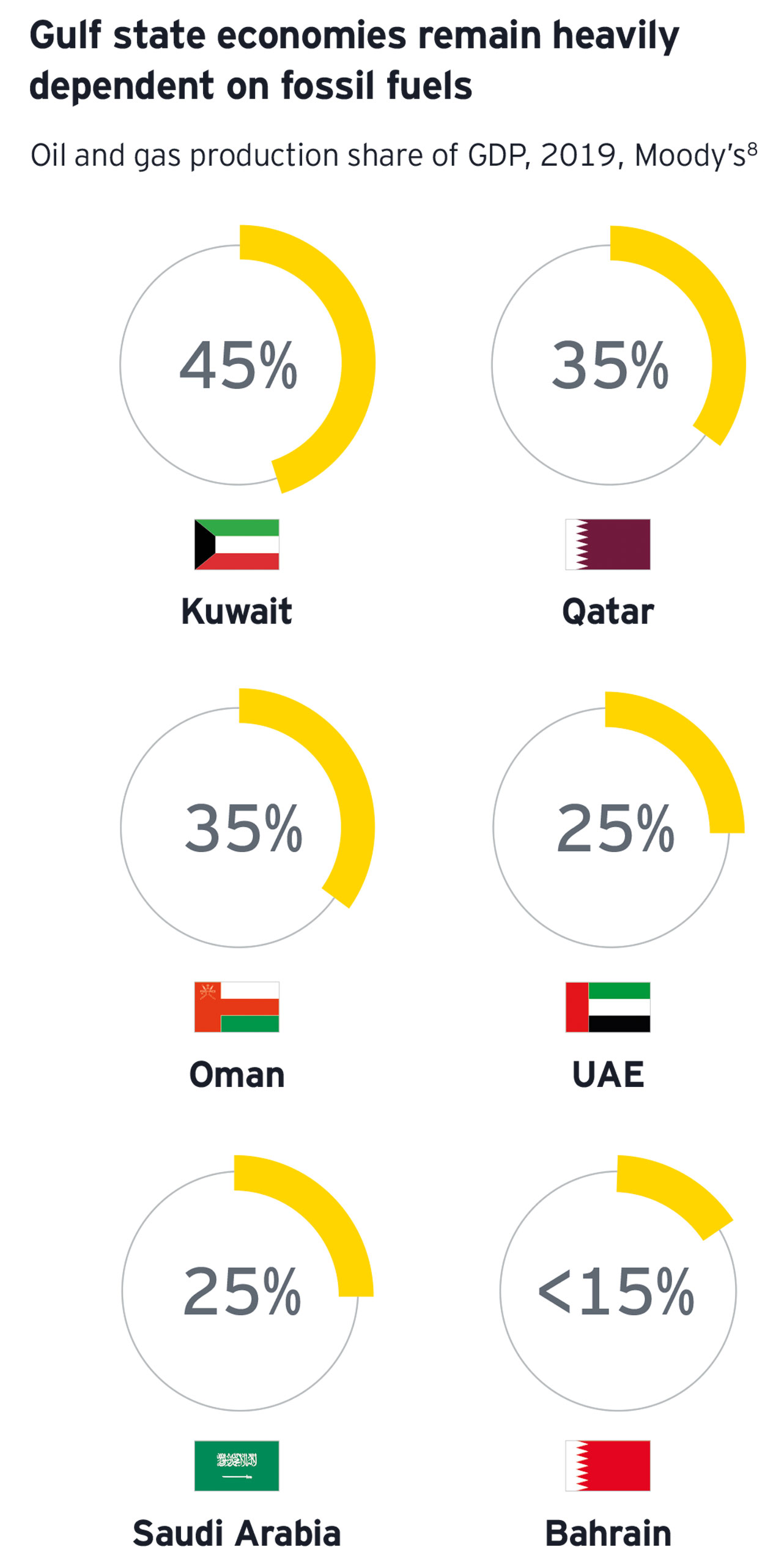 The EY MENA Climate Change graphic 03