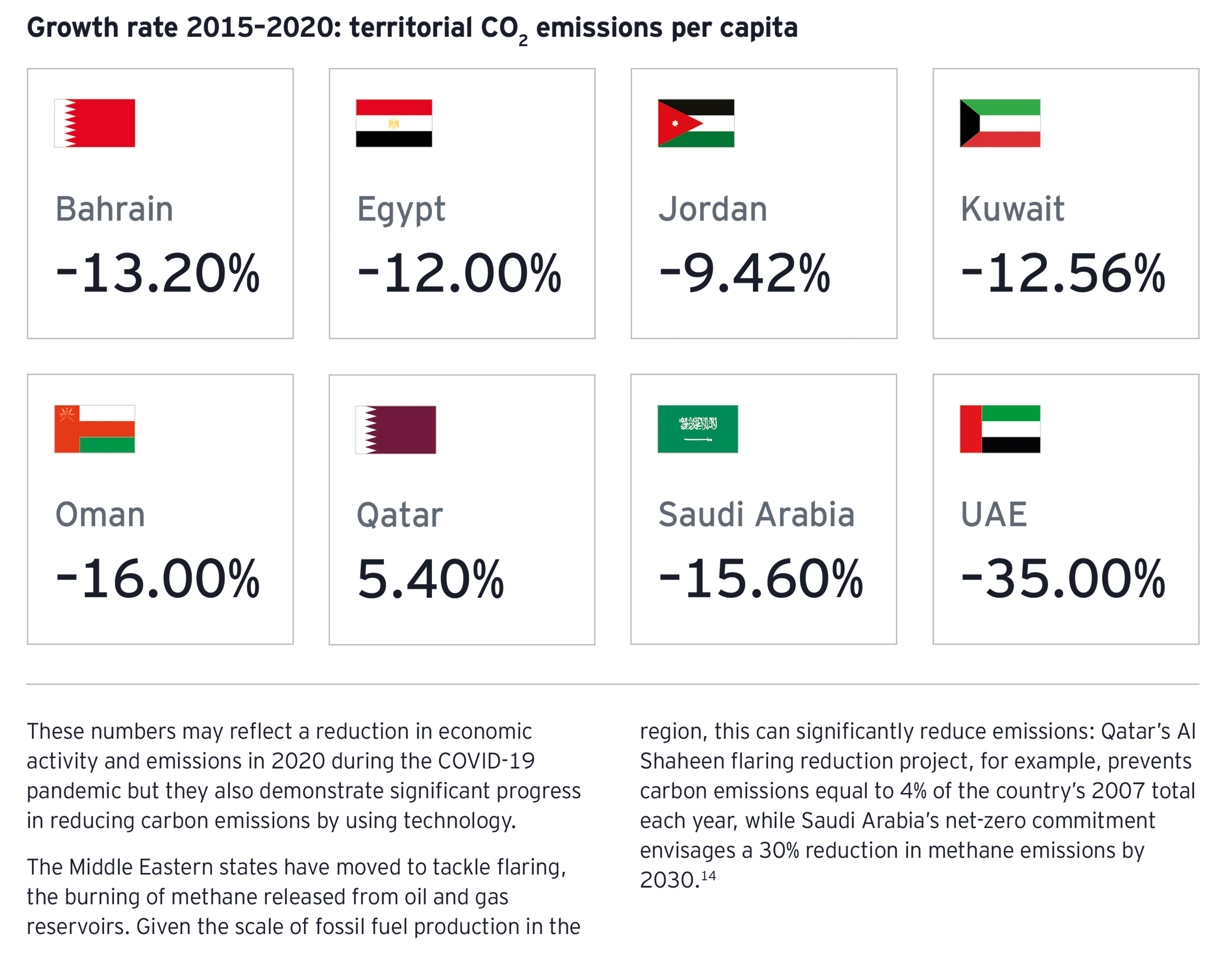 The EY MENA Climate Change graphic 04