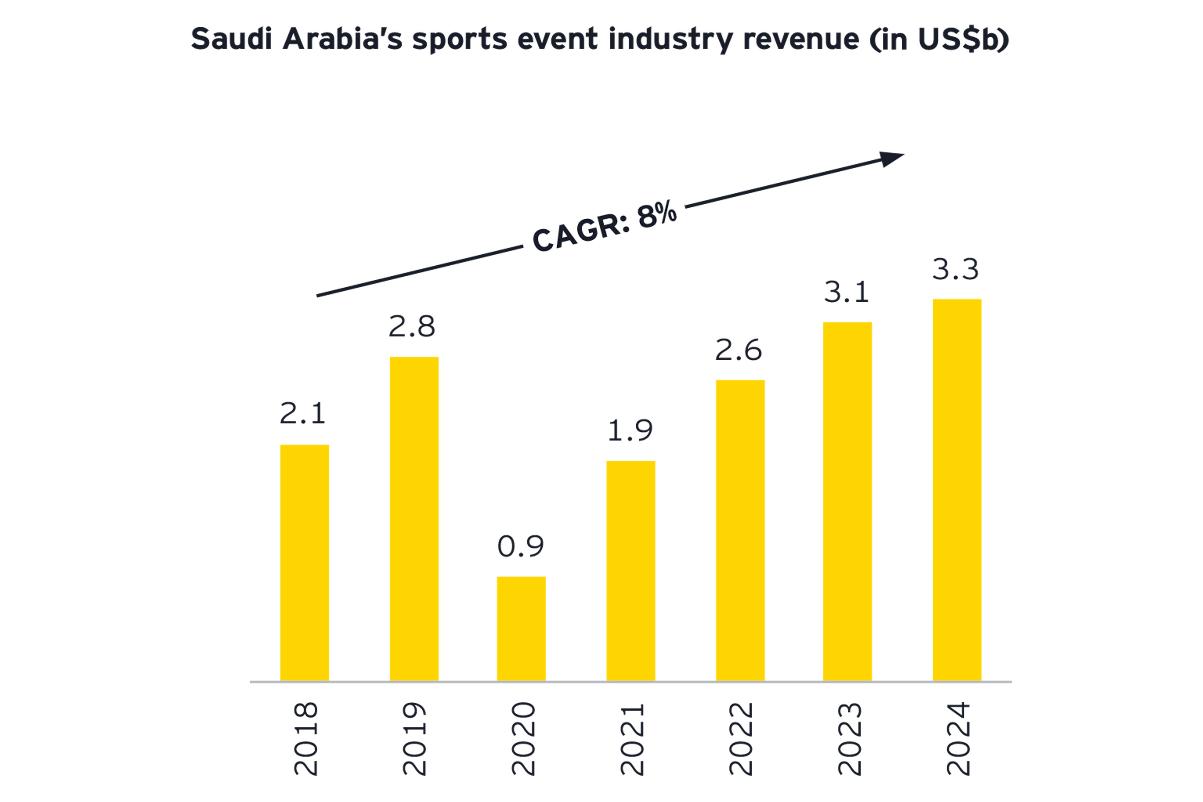 sports event opportunity Saudi Arabia graphic 02