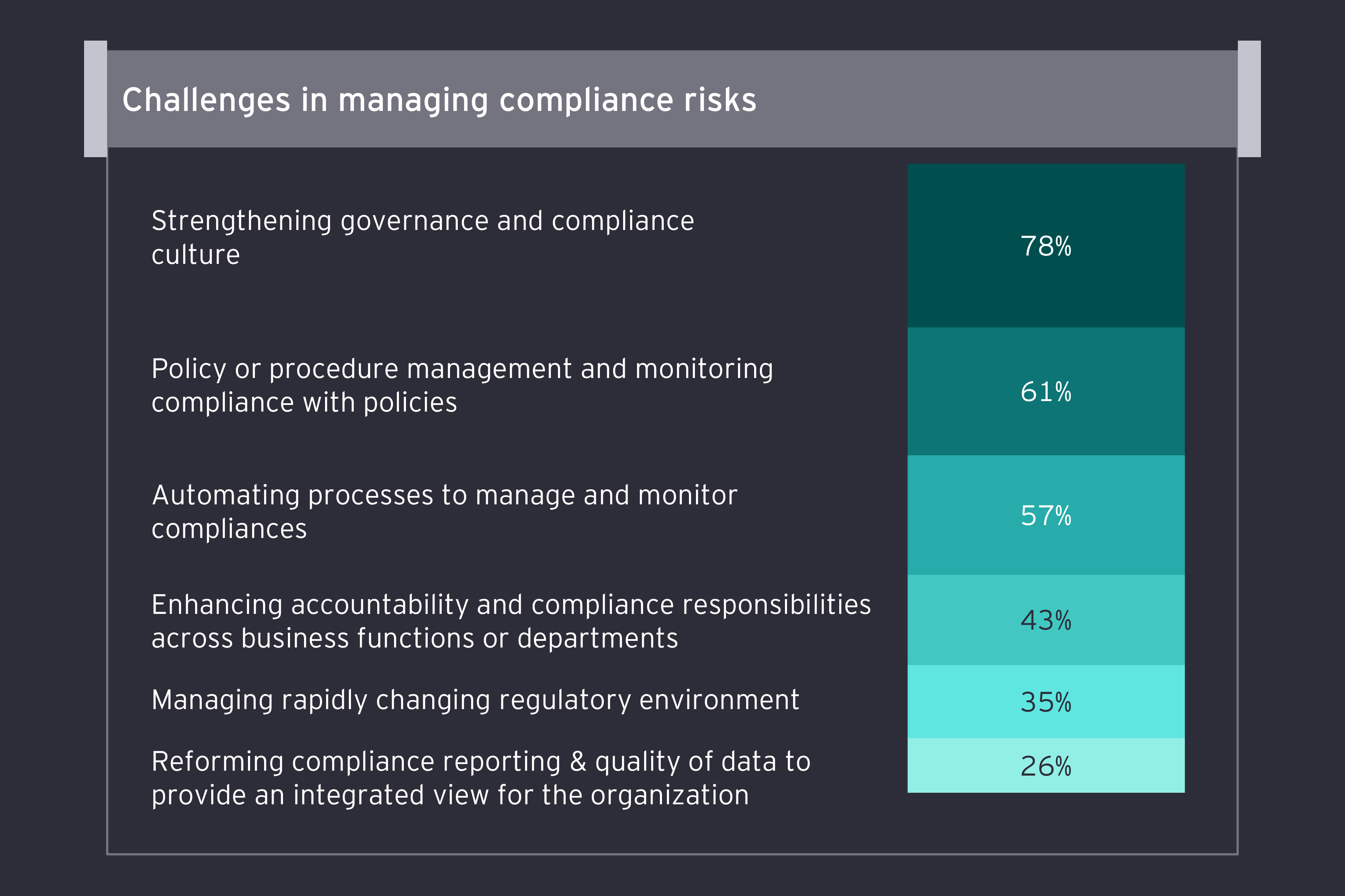 Compliance Risk Survey graphic 01