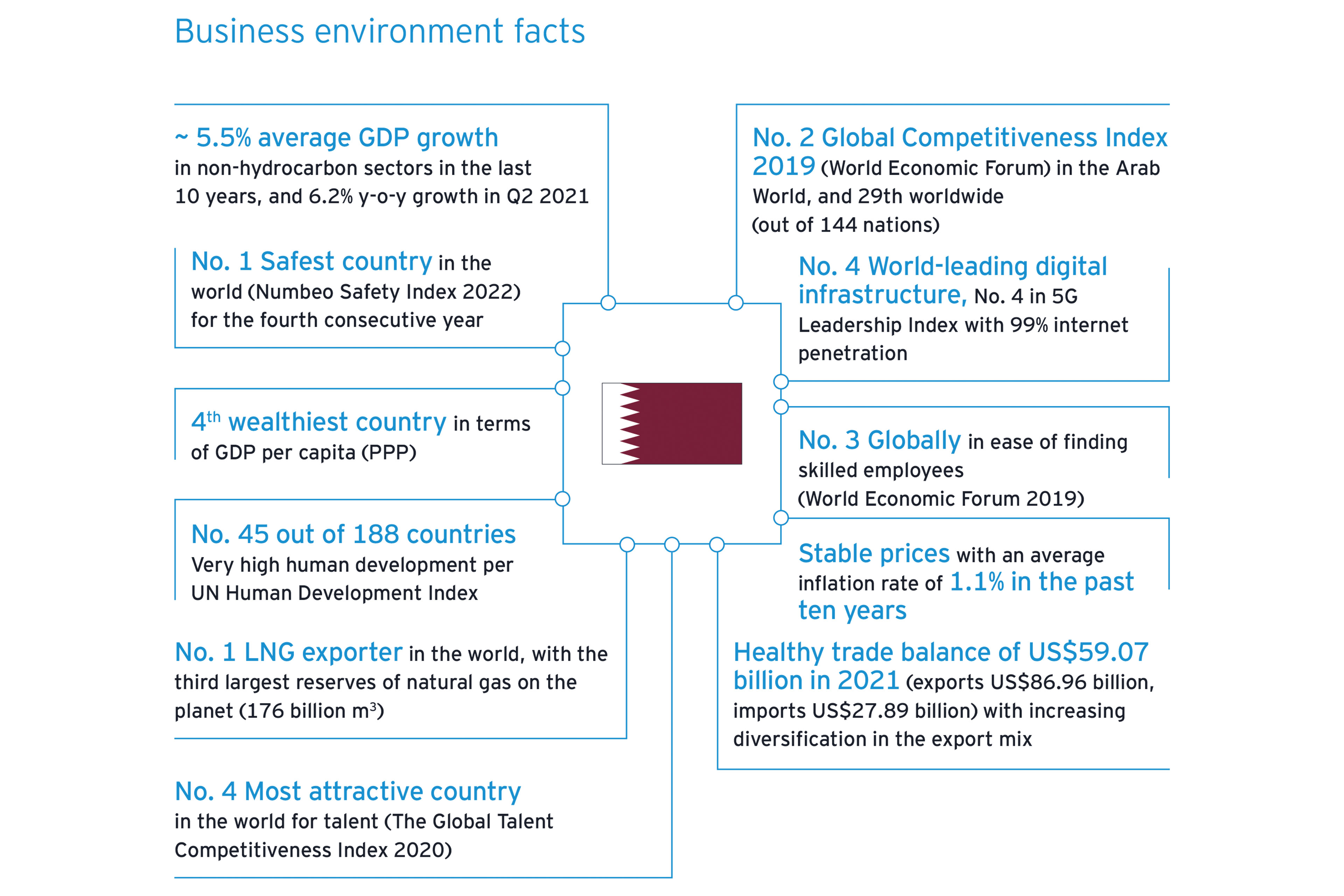 qatar small business plan