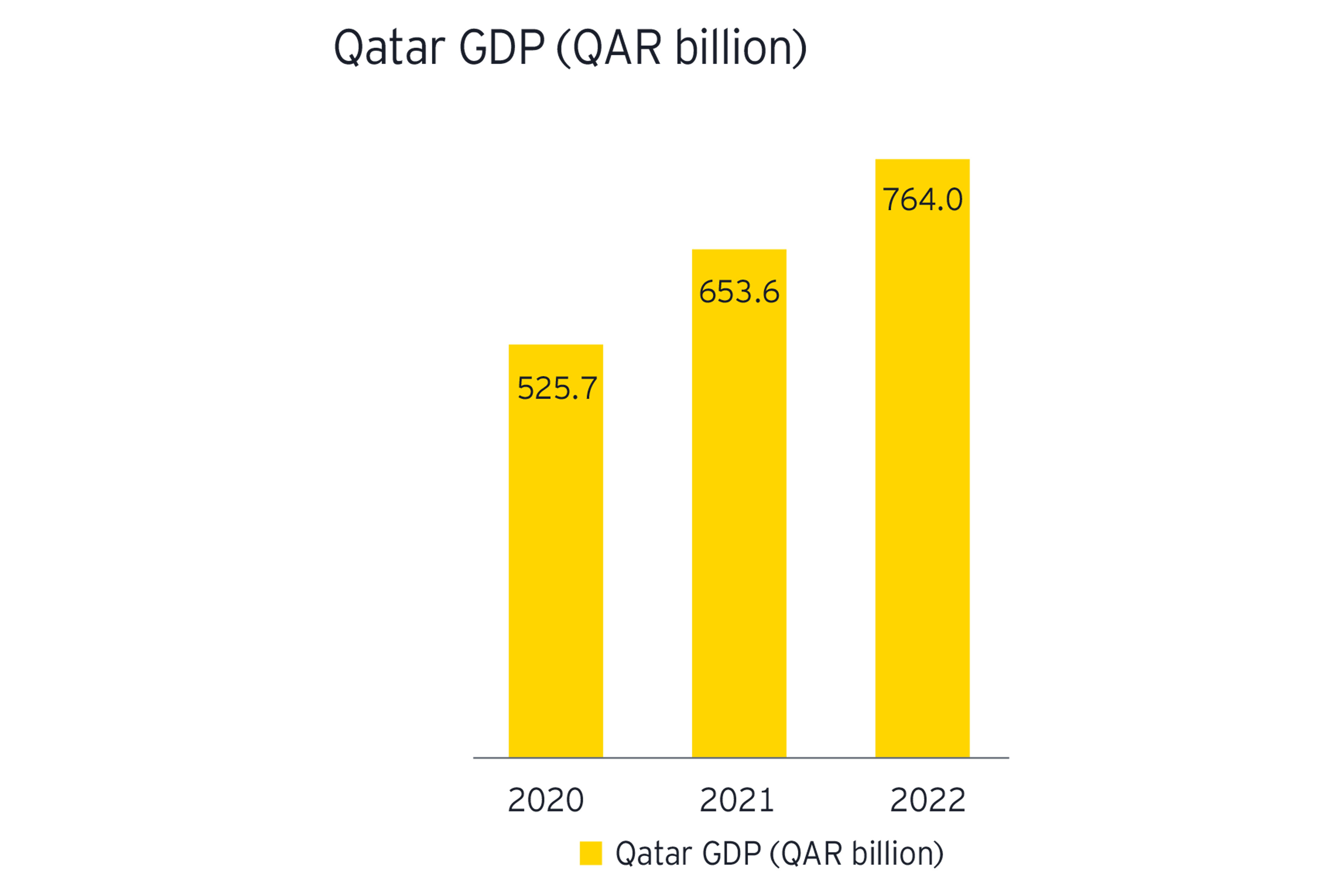 Qatar Investment Outlook how Qatar is emerging as an investment hub of