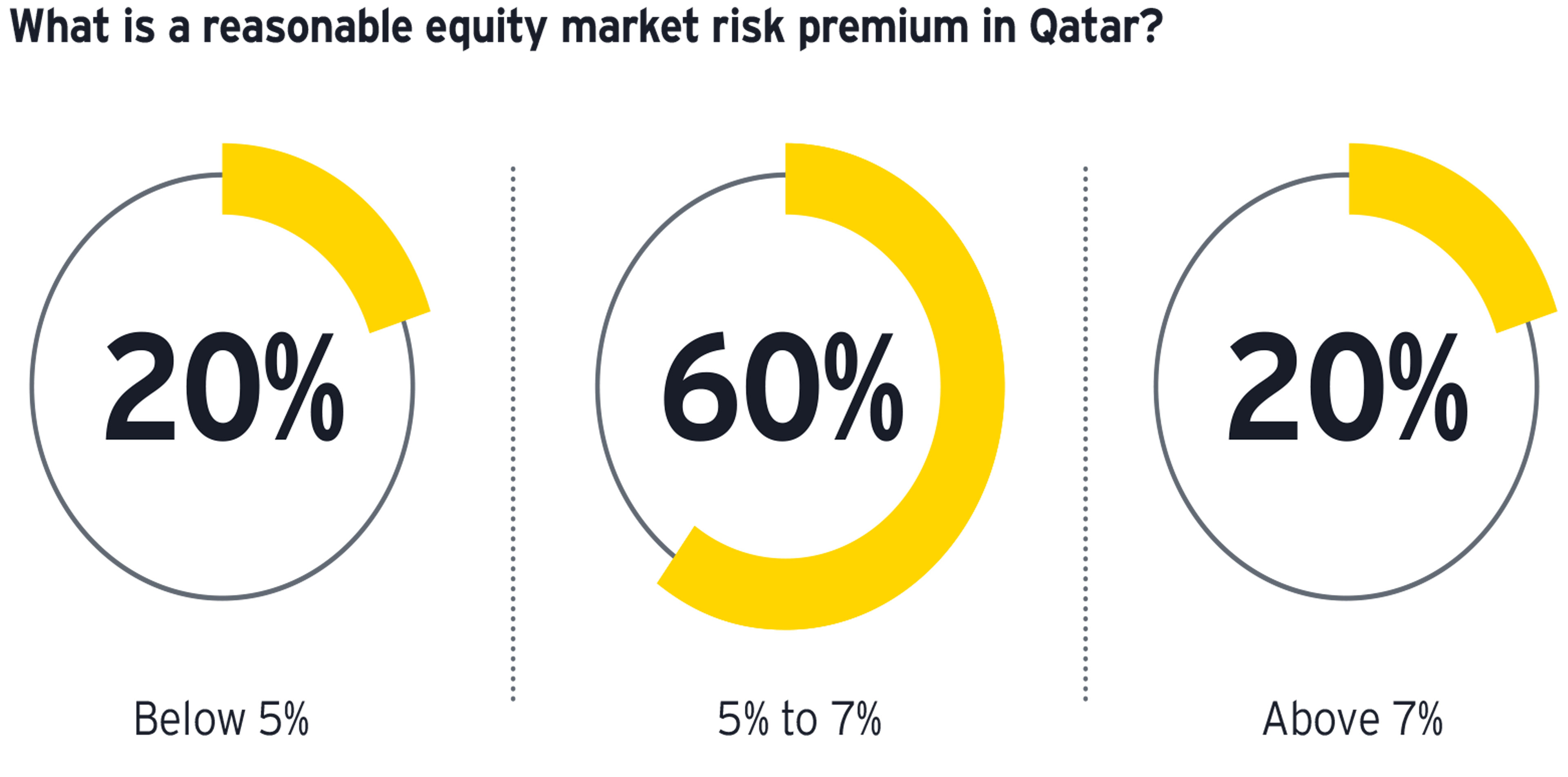 Qatar Investment Outlook Pulse graphic 03