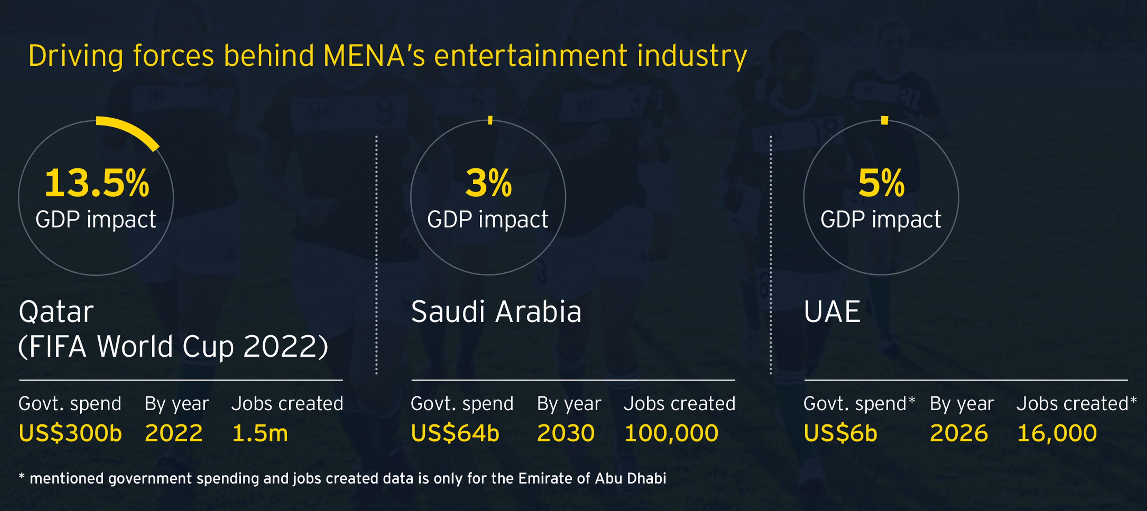 MENA entertainment graphic 01