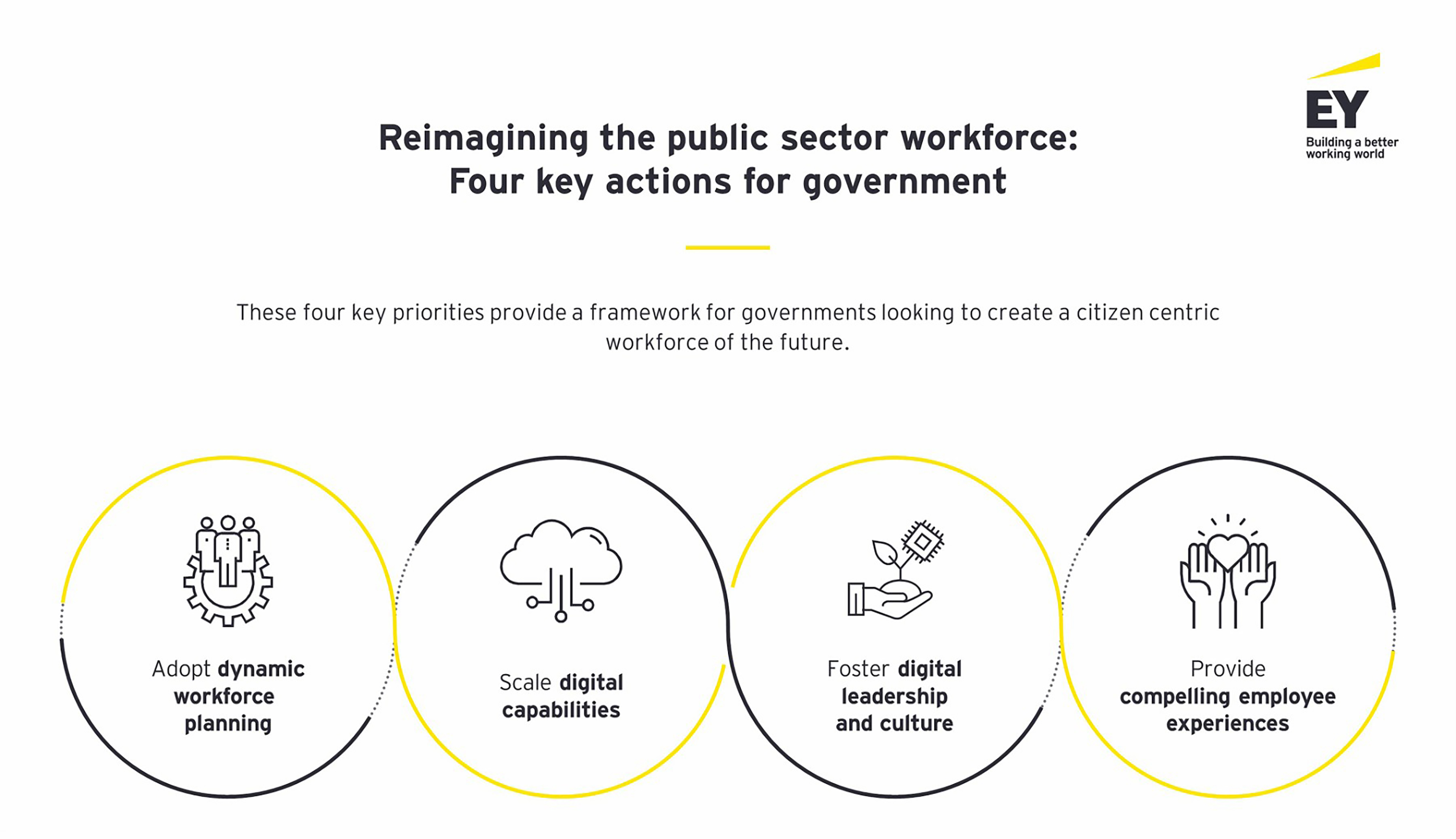 Reimagining the public sector workforce: Four key actions for government