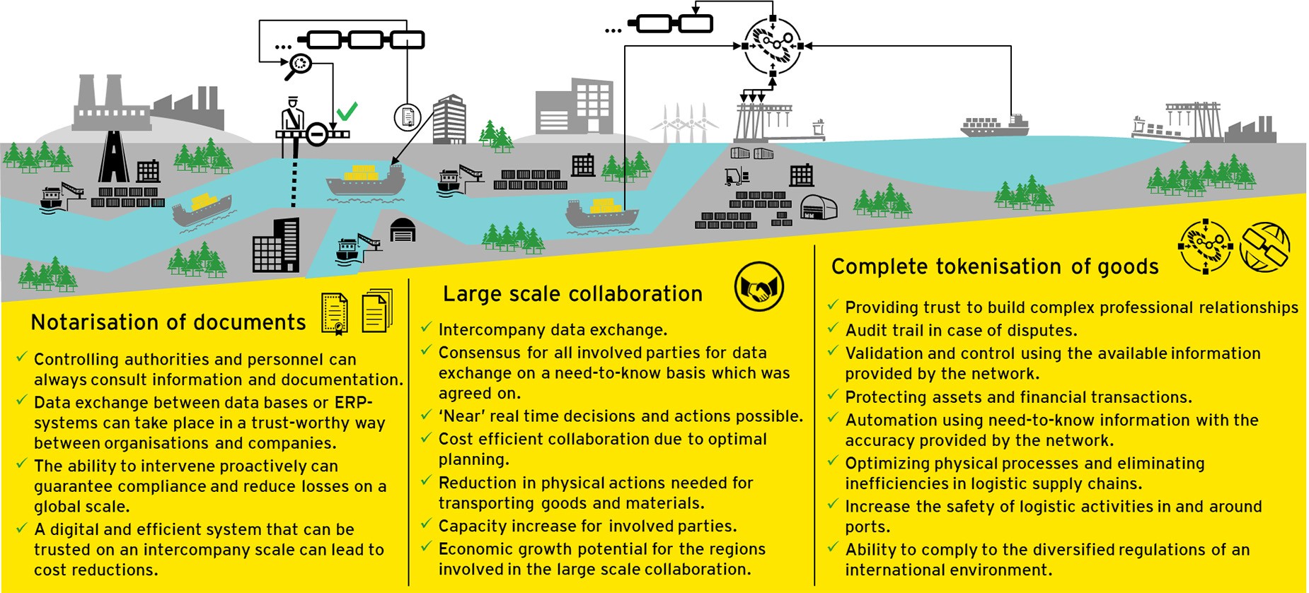 The need for a logistic scenario