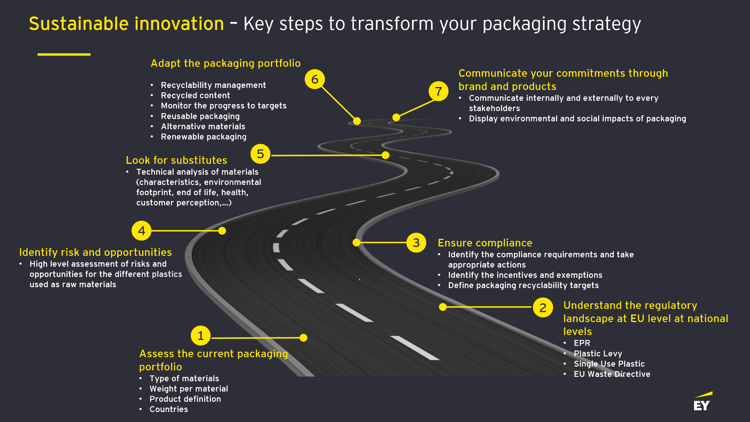 Sustainable innovation - Key steps to transform your packaging strategy
