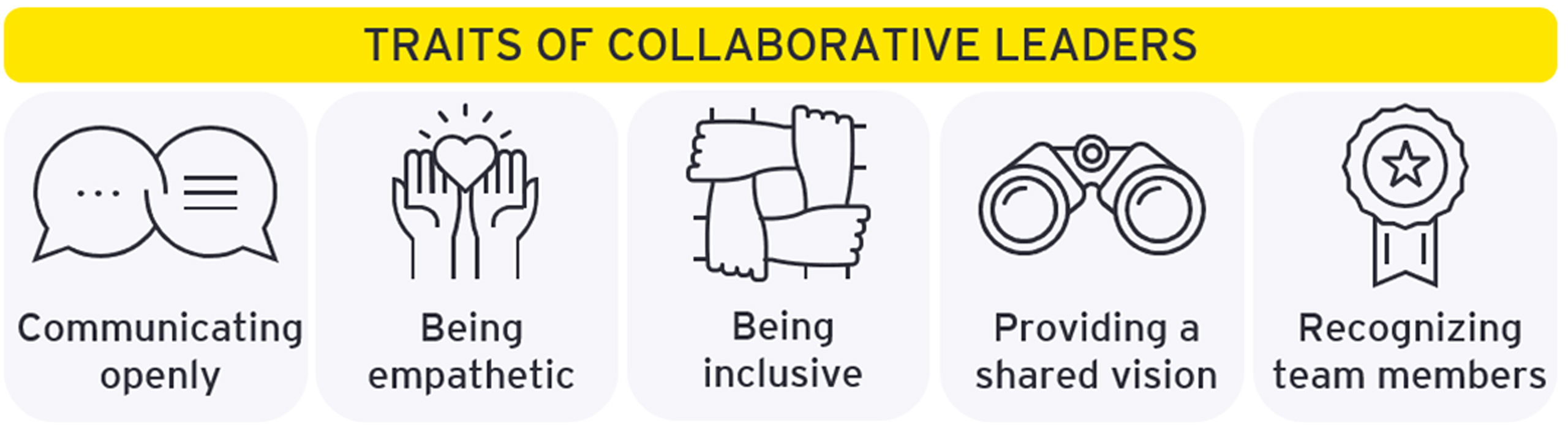 Traits of collaborative leaders