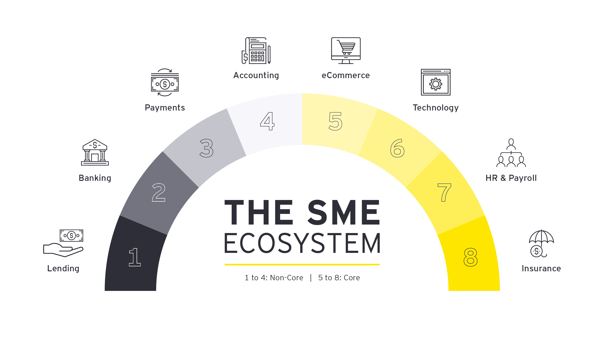SME Ecosystem graphics