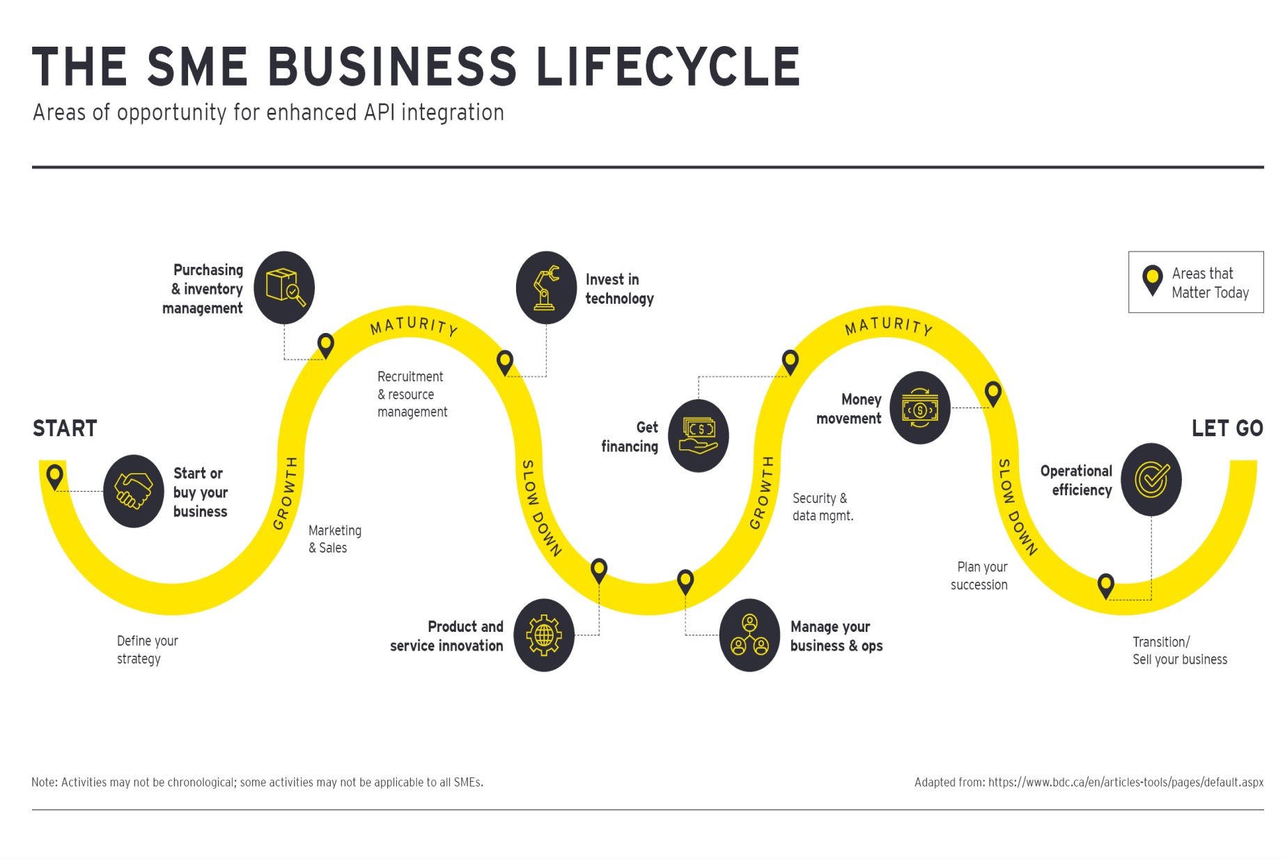 Business lifecycle graphics1