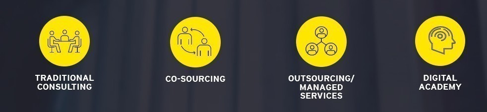 Traditional Consulting  |  Co-Sourcing  |  Outsourcing/Managed Services  |  Digital Academy