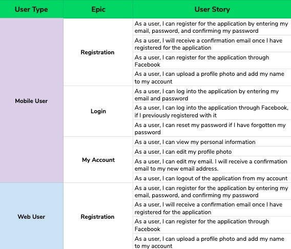 EY - Example+User+Stories