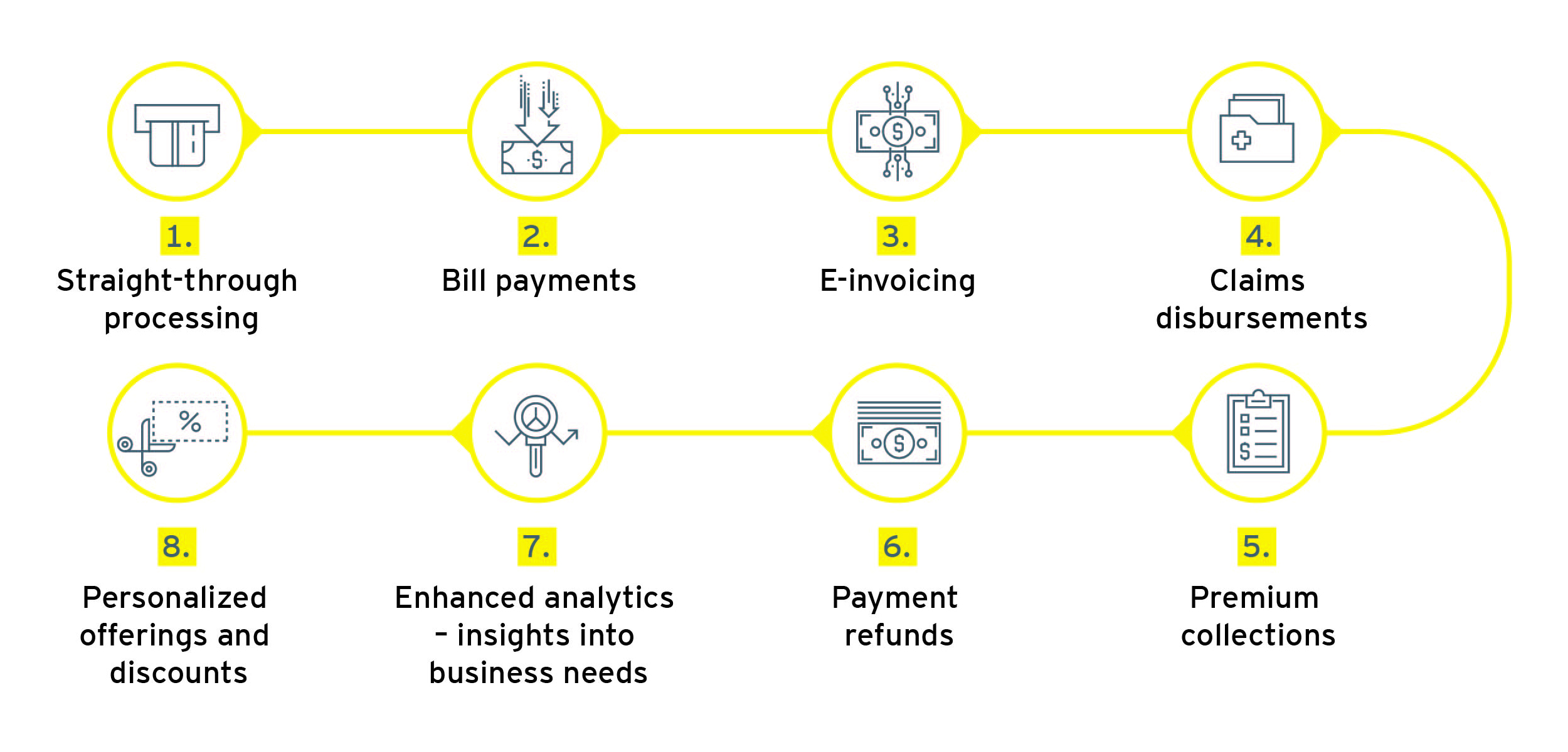 Faster payments POV graphic