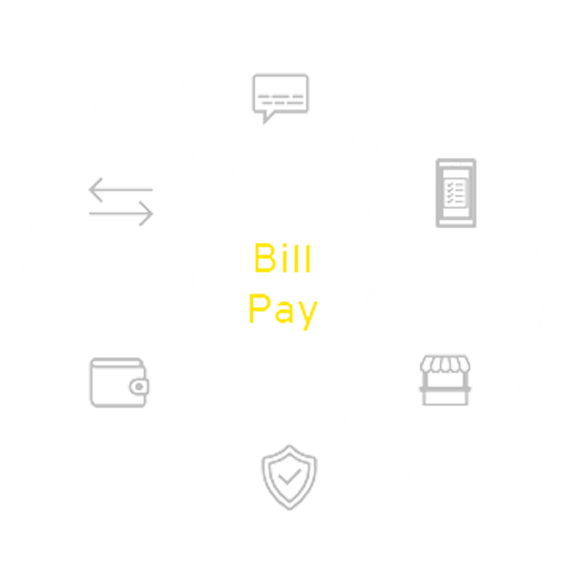 EY - Example Features of a Modern Bill Pay Experience