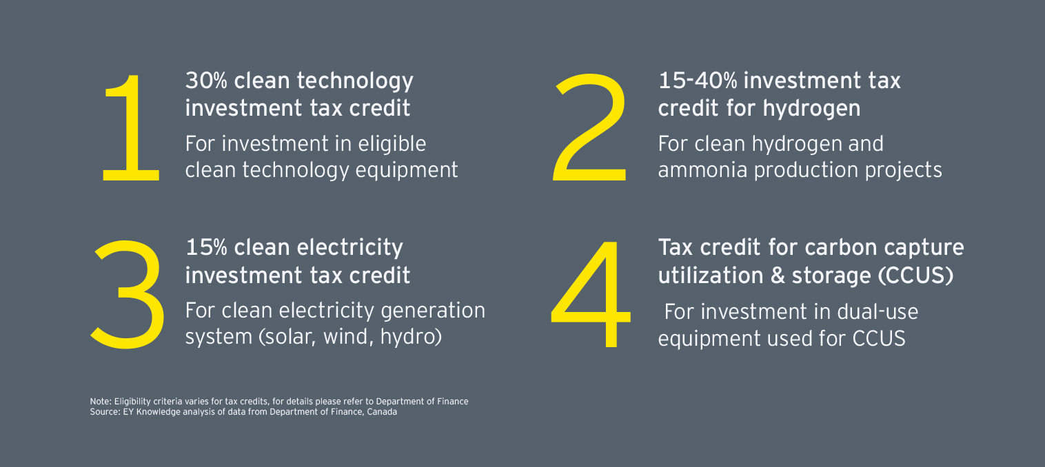 Clean energy-related tax credits