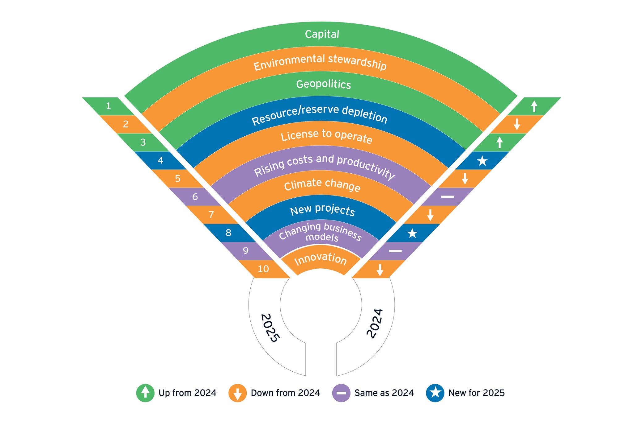 Radar = Business-risks chart