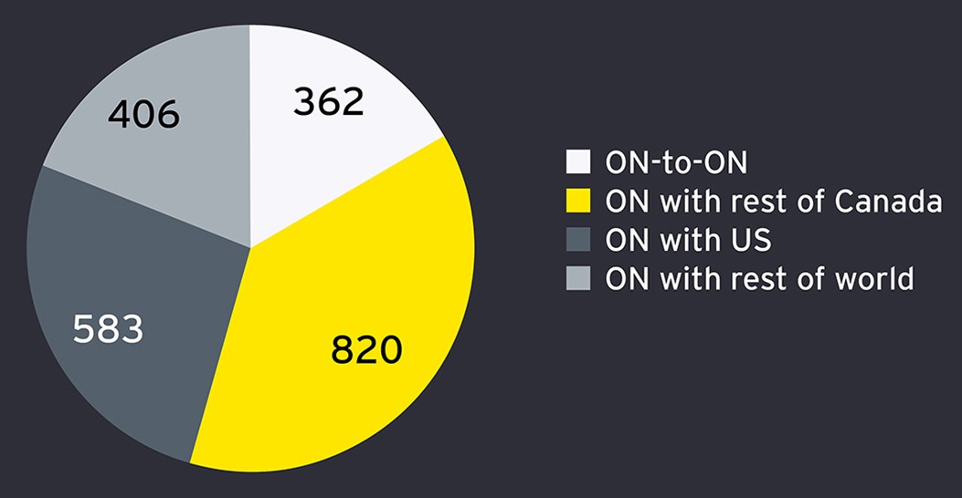 Counterparty mix over the last eight quarters