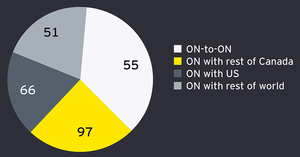 Counterparty mix over the last quarter