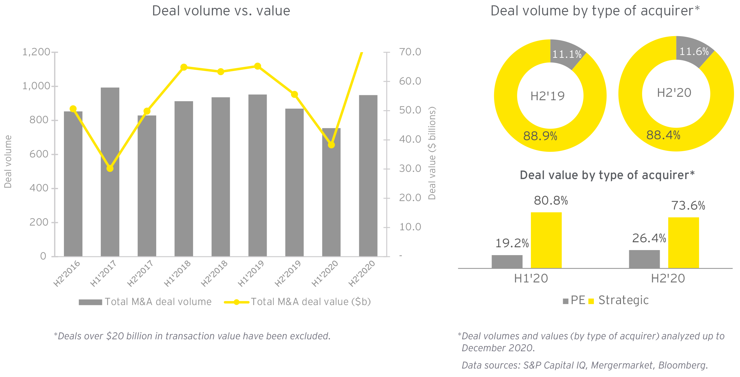 ey m&a case study