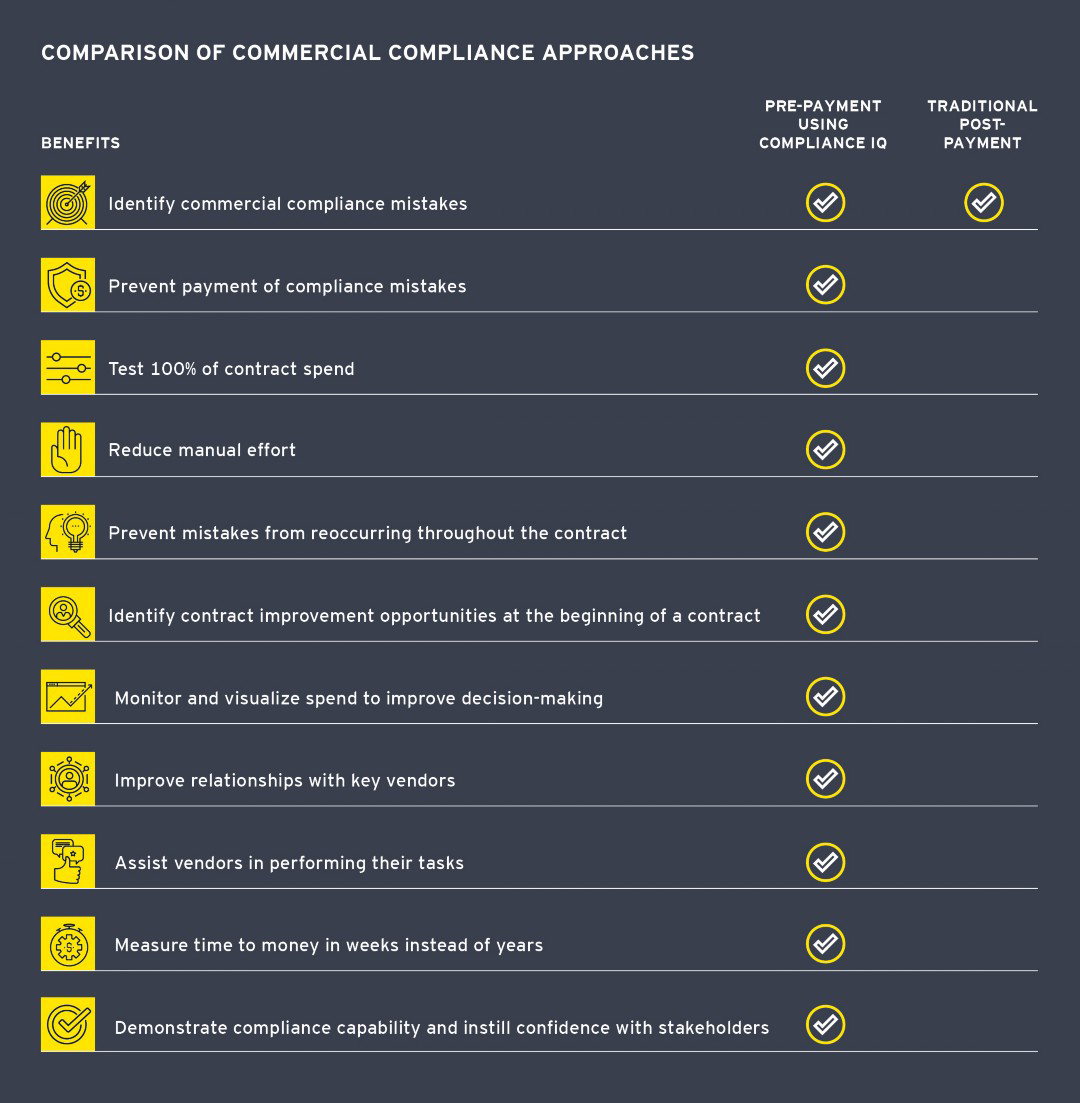 EY - Compliance IQ - Comparison chart