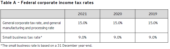 Table A – Federal corporate income tax rates