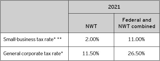 Table A – 2021 Northwest Territories corporate tax rates
