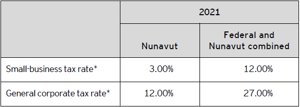 Table A – 2021 Nunavut corporate tax rates