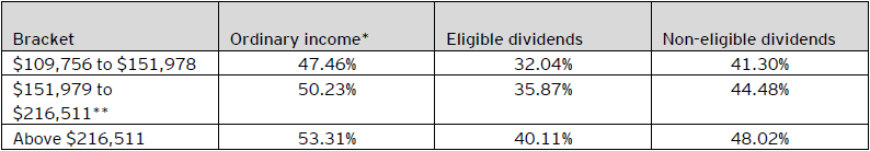 Table D – Combined 2021 federal and Québec personal tax rates