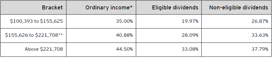 Table C – Combined 2022 federal and Nunavut personal income tax rates