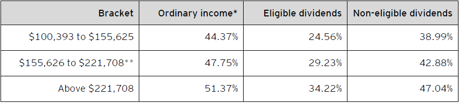 Table C – Combined 2022 federal and Prince Edward Island personal income tax rates