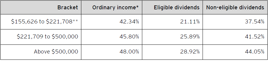 Table C – Combined 2022 federal and Yukon personal income tax rates