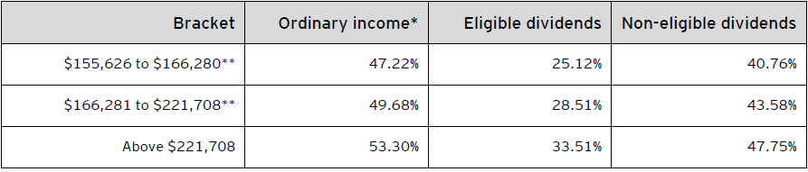 Table C – Combined 2022 federal and New Brunswick personal income tax rates