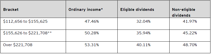 Table D – Combined federal and Québec personal income tax rates for 2022