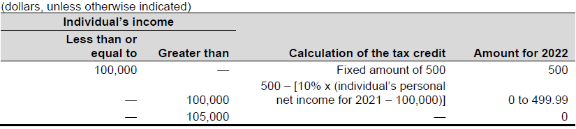 Table E - Calculation of the refundable tax credit granting a one-time amount to mitigate the increase in the cost of living