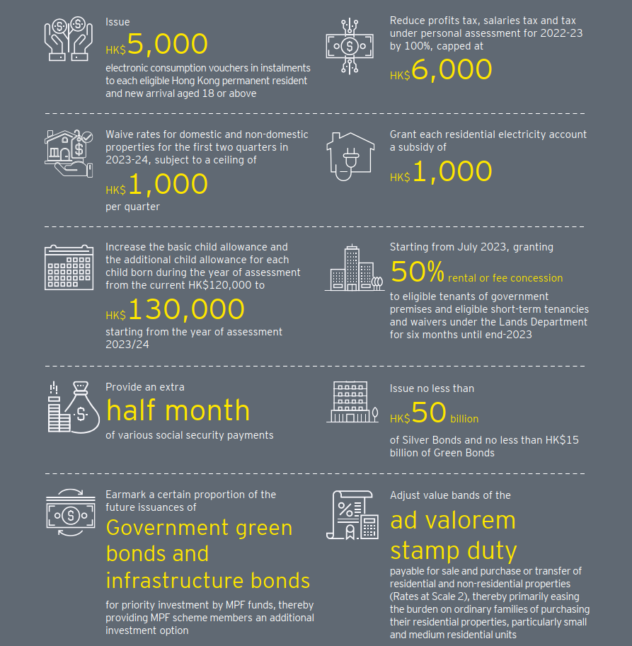 Hong Kong Budget EY China