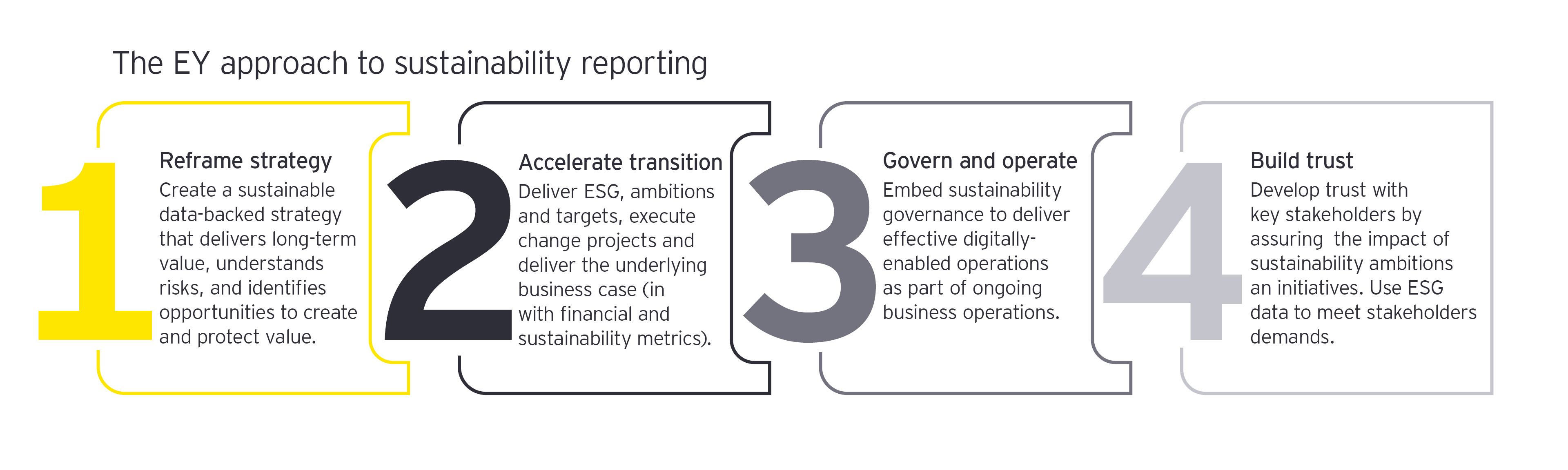 Picture of The EY approach to sustainability reporting