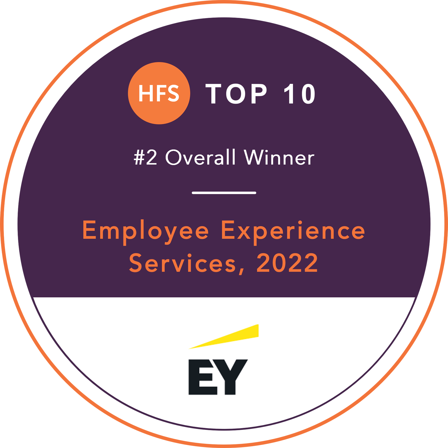 EY ranked #2 in HFS Top 10: Employee Experience Services, 2022 report