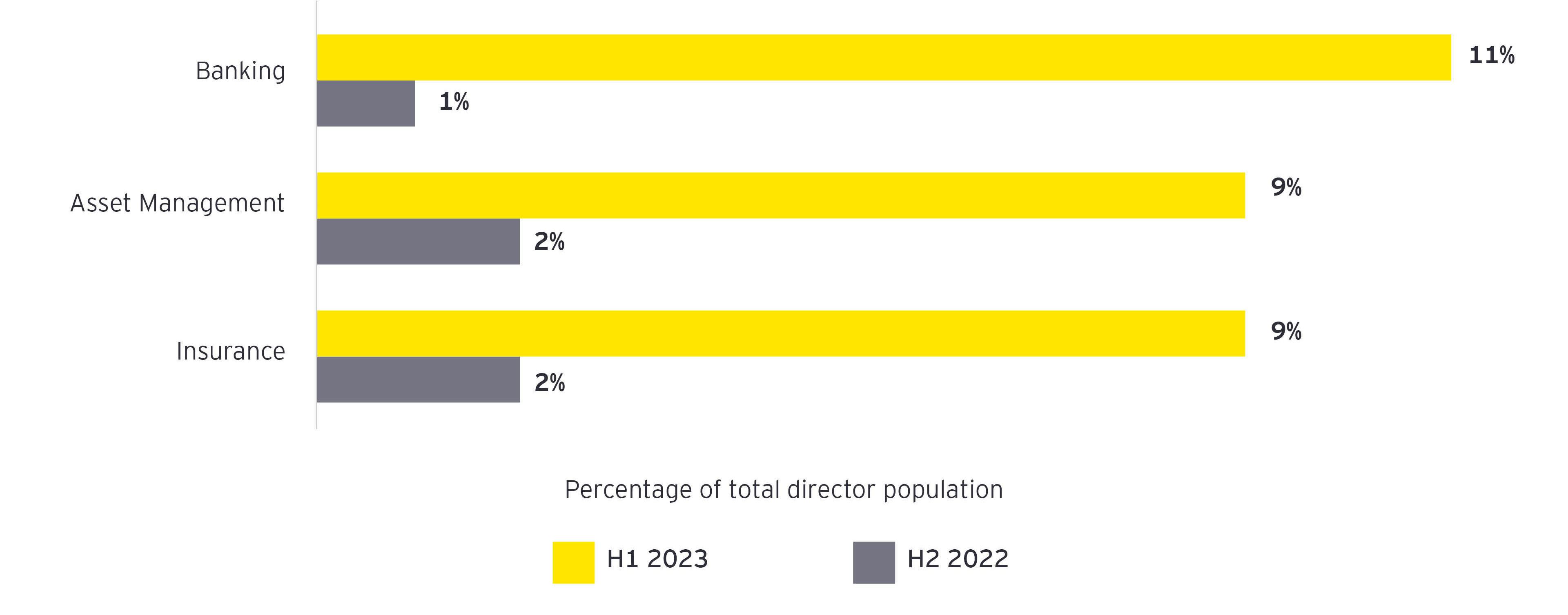 Board director exits in H1 2023 and H2 2022