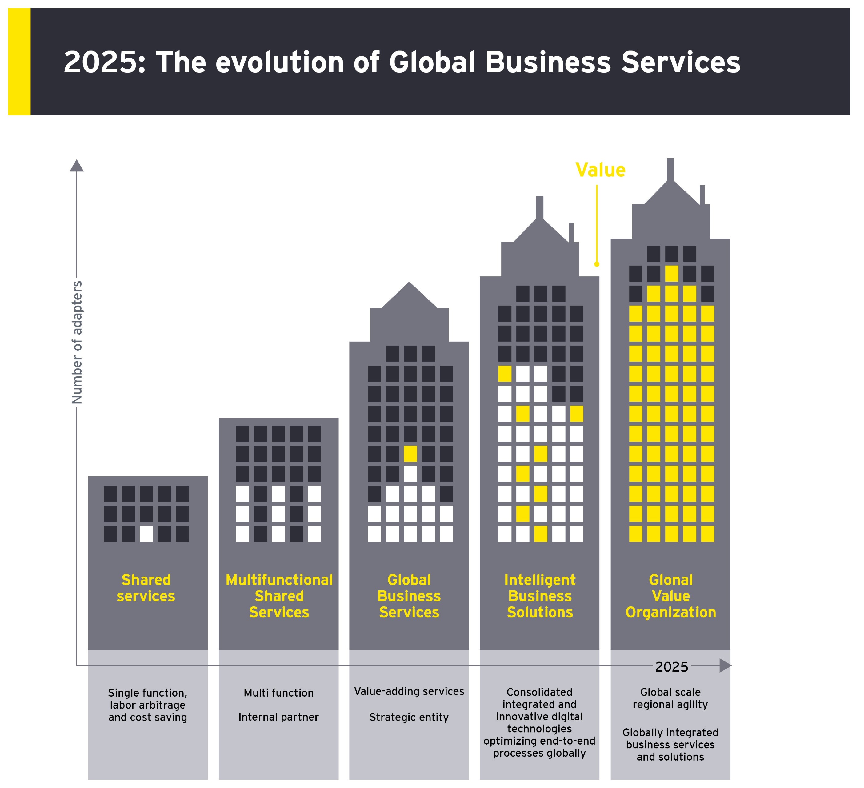 Cómo los Servicios Empresariales Globales son la clave de la supervivencia