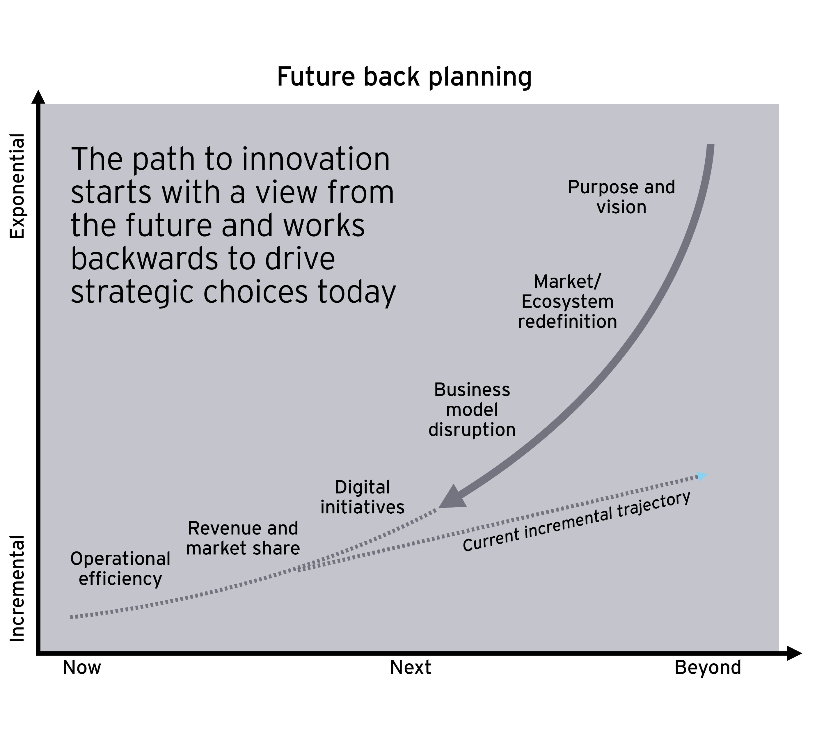 Future back planning graph