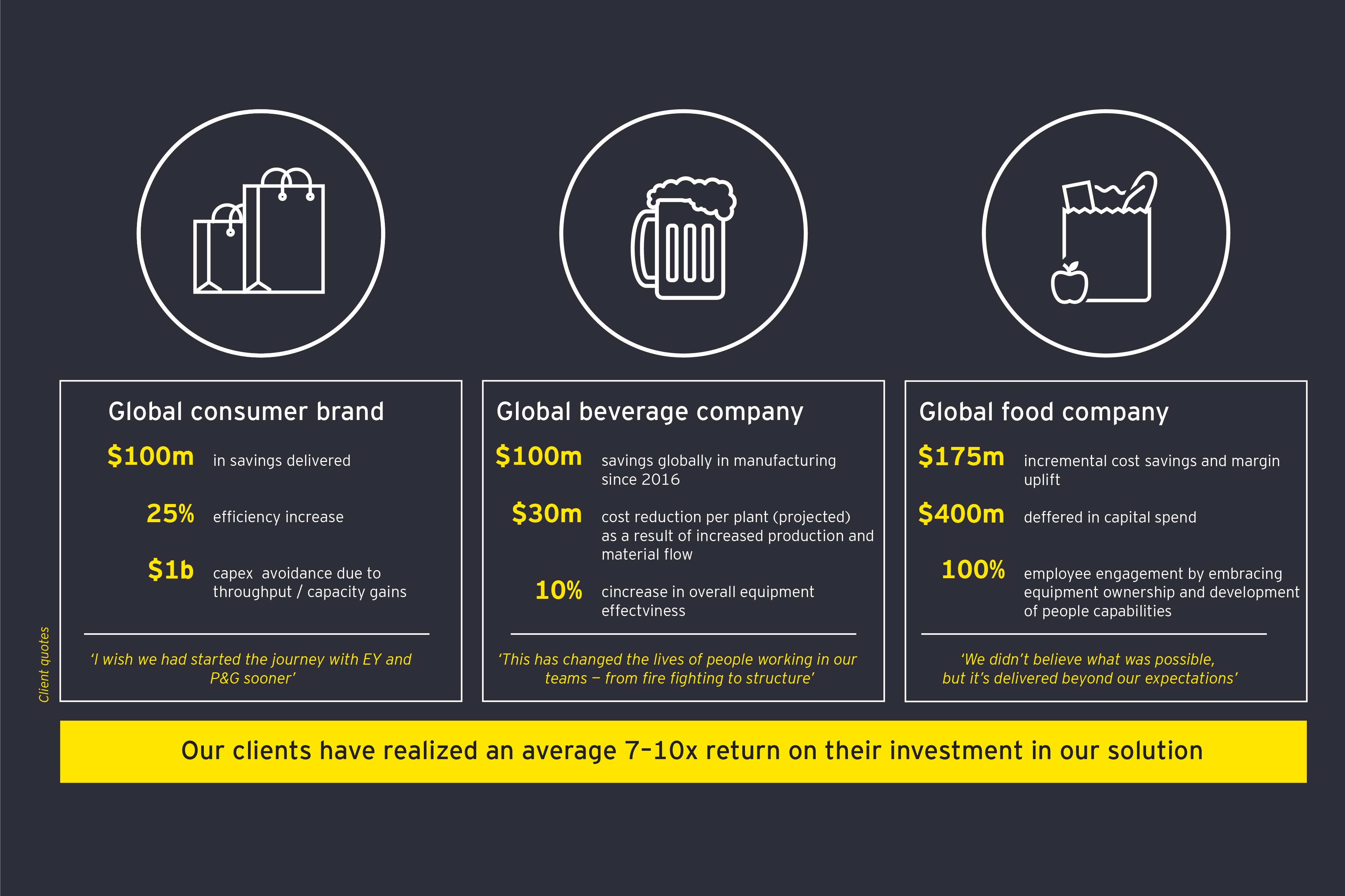 Procter & Gamble consolidates plants, adds automation