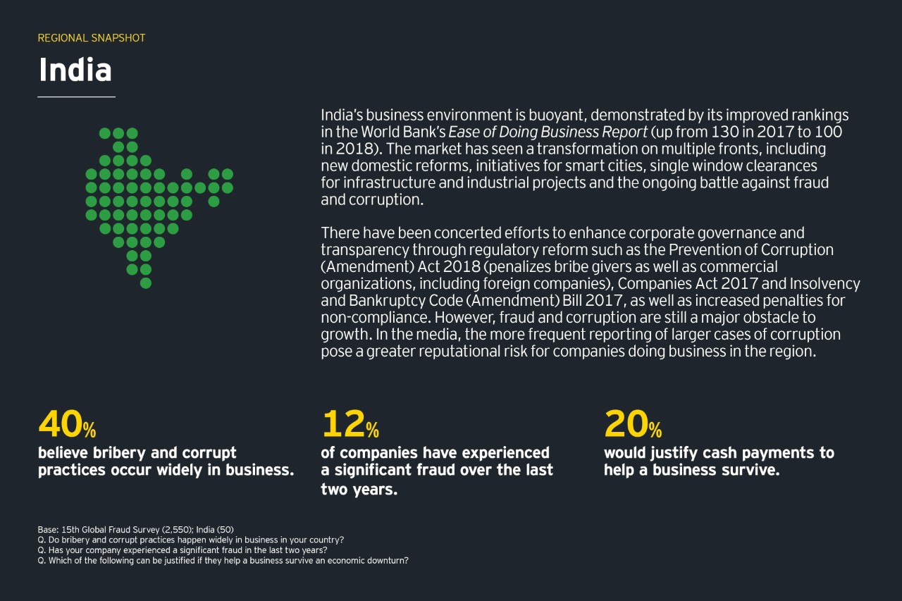 emerging-markets-india