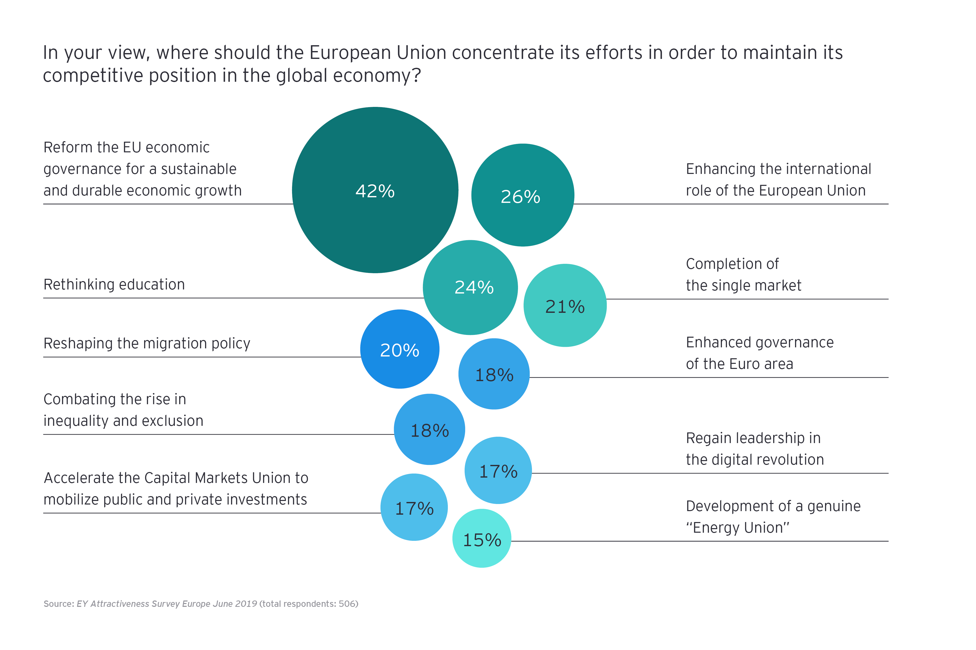 European union to maintain its competitive position in the global economy graph