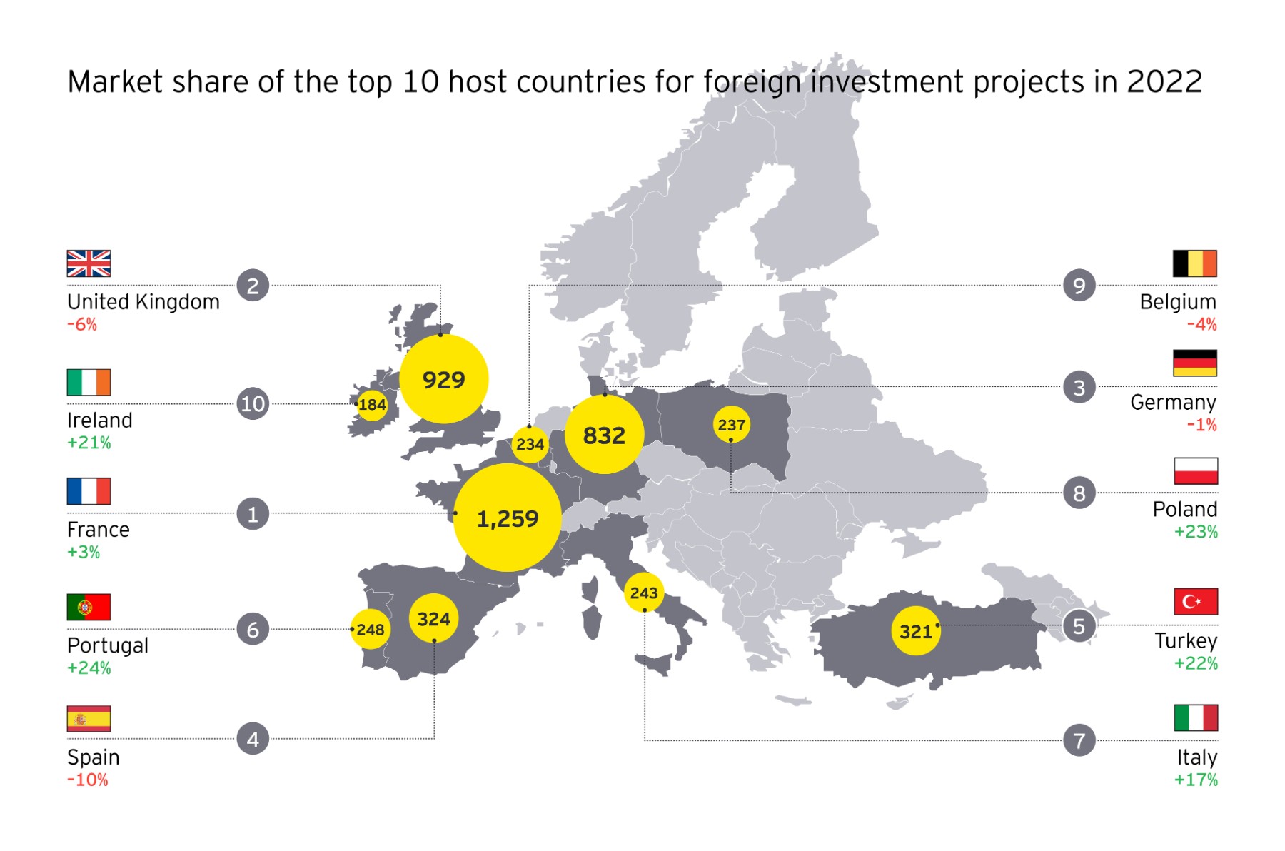 ey-europe-attractiveness-article-map-chart-v3.jpg.rendition.1800.1200.jpg