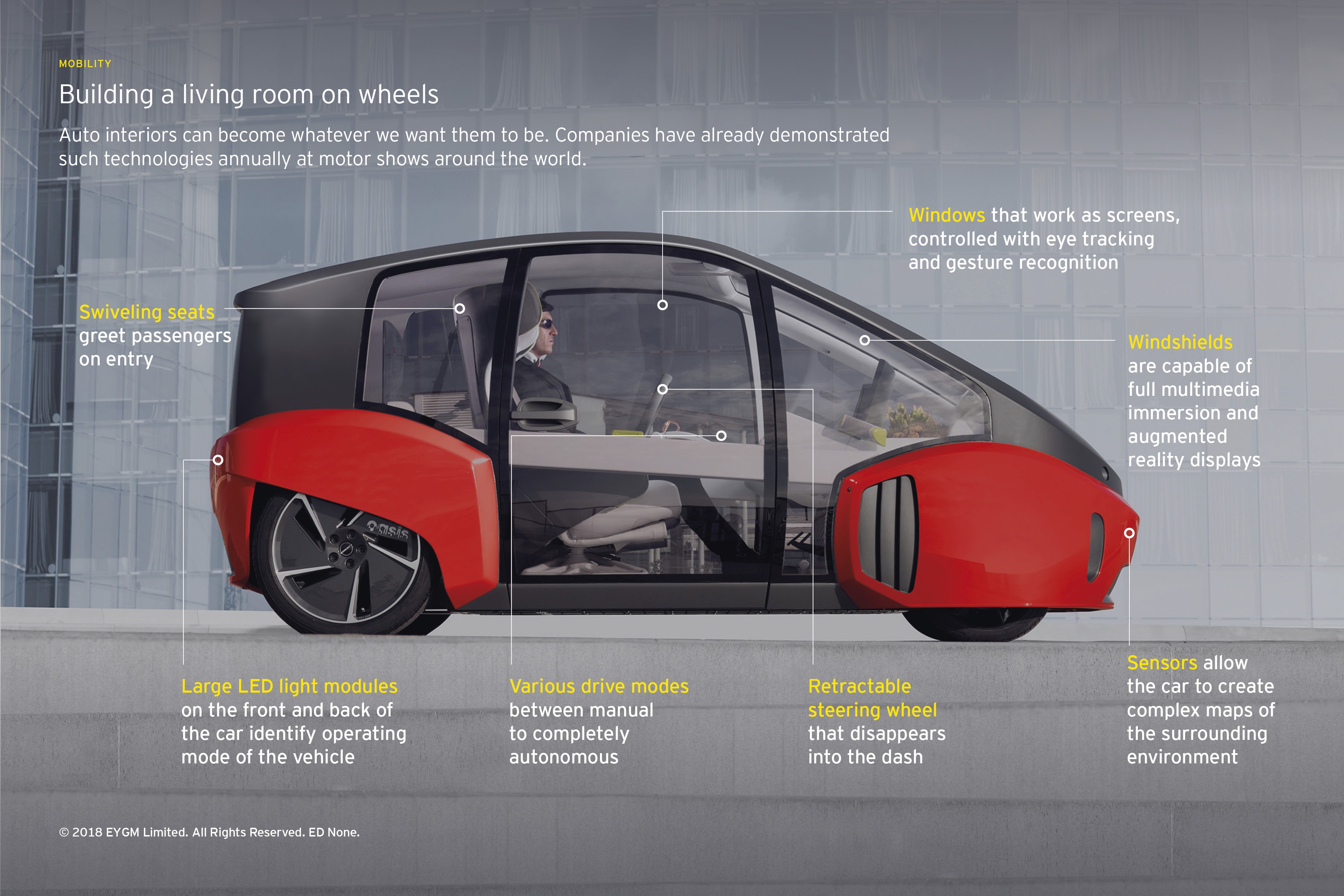 Can driverless car be the destination