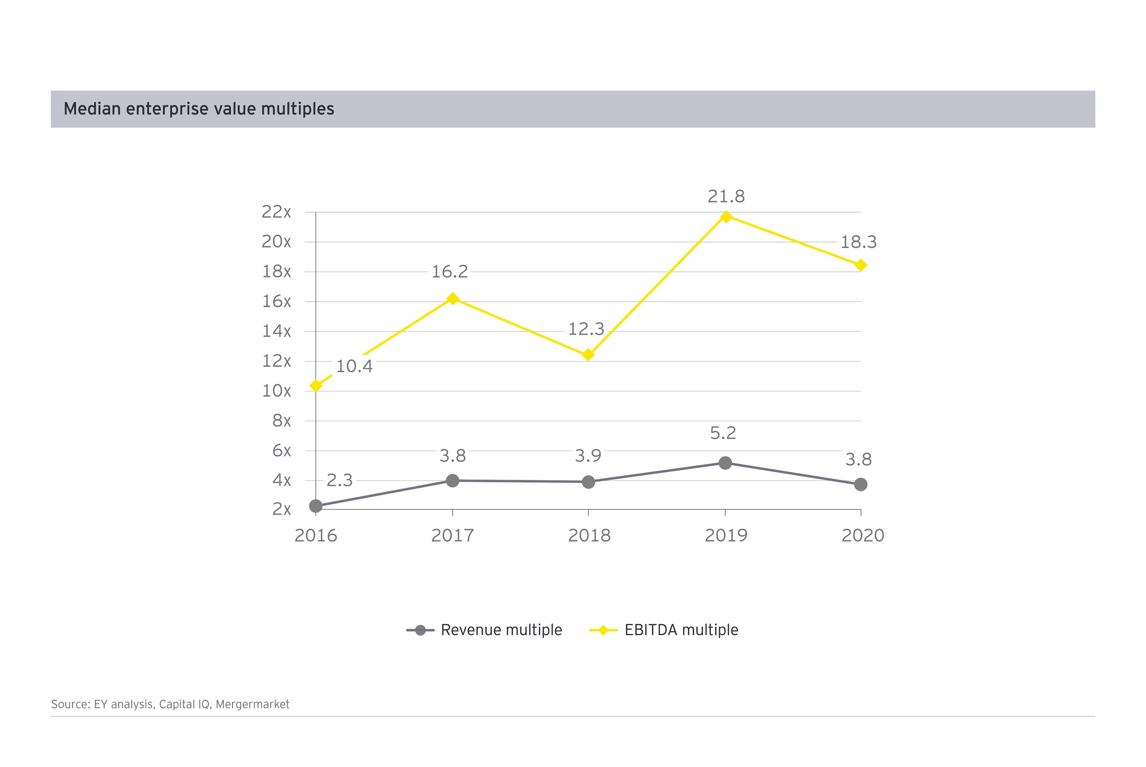 How falling valuations are impacting M&A payments