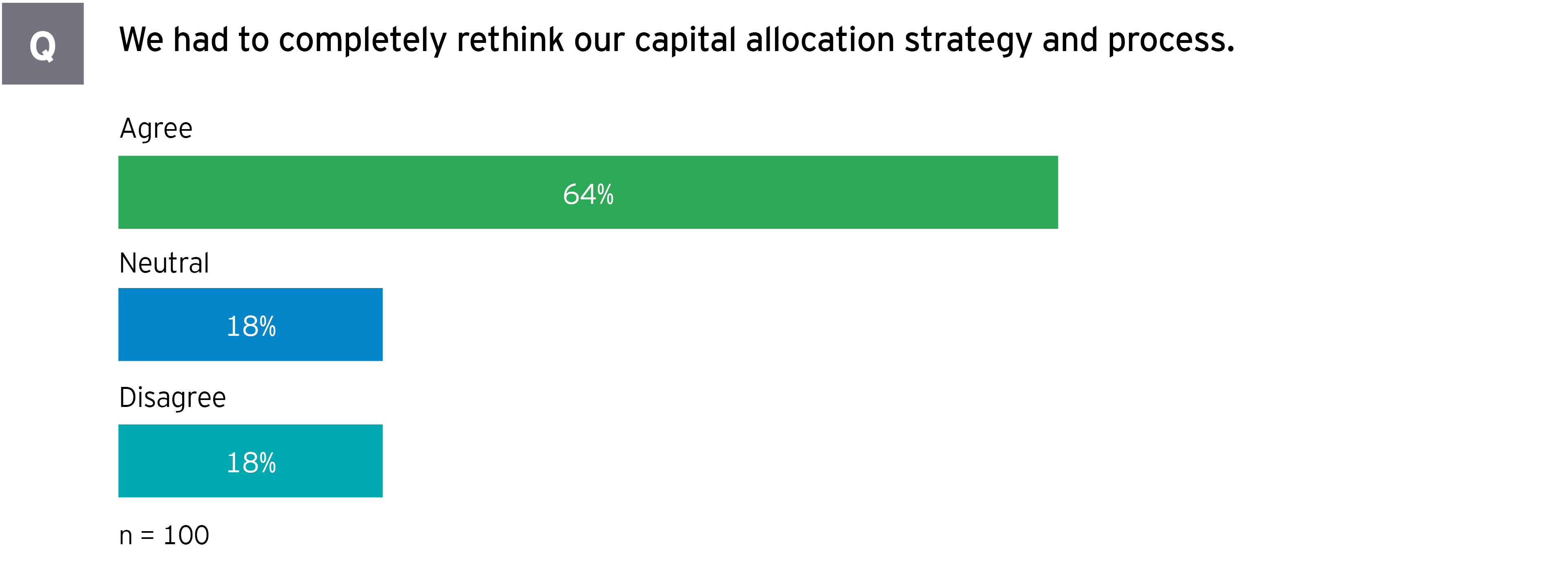 Life sciences executives rethink capital allocation strategy and process