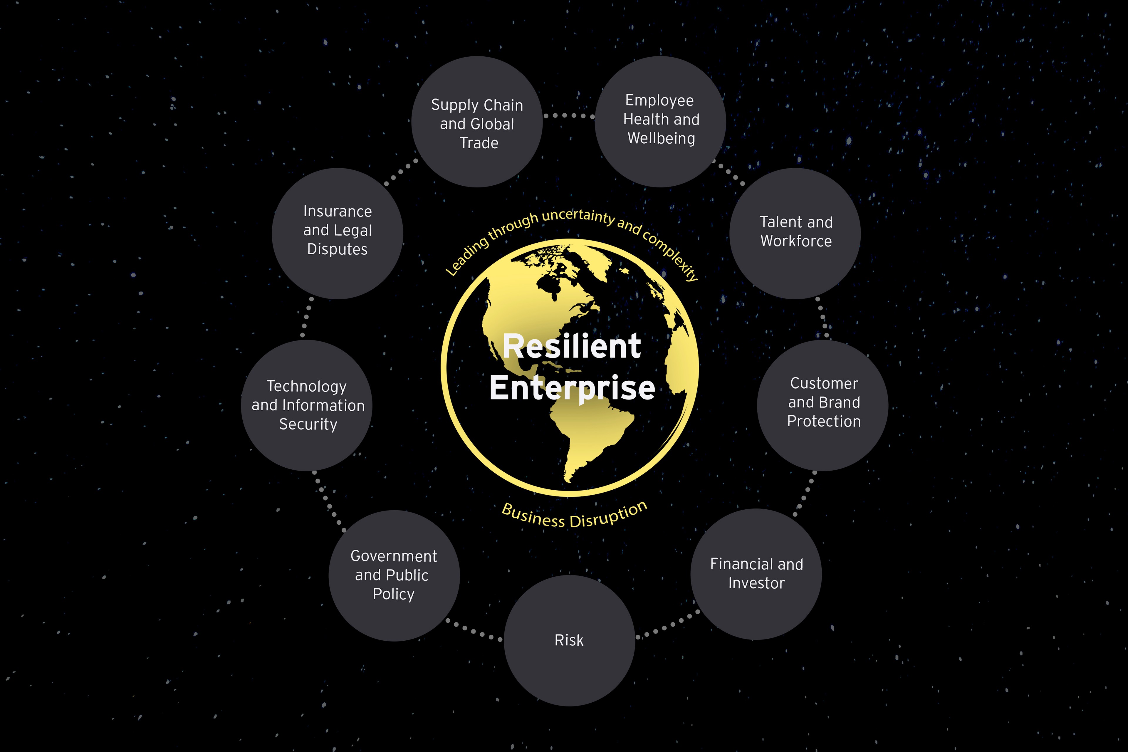 Enterprise resilience framework article